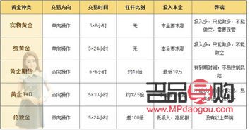 <h3>北京黄金期货开户条件详解</h3>