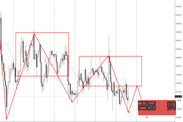 24小时国际黄金期货价格走势分析