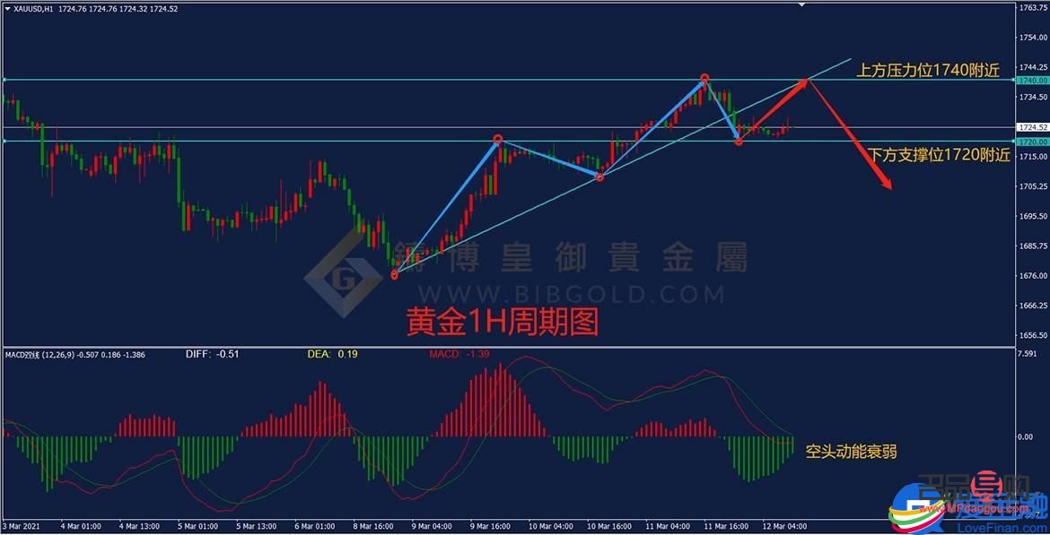 <h3>探索免费期货黄金投资机会</h3>