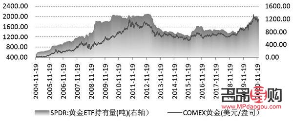 <h3>探索免费期货黄金投资机会</h3>