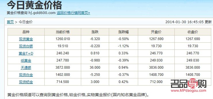 常州亚一金店今日金价概览及市场分析