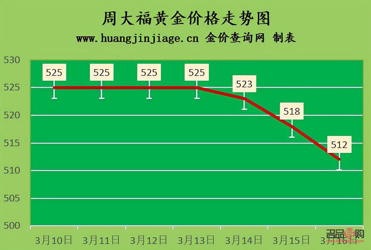 查询今日黄金回收价格(查询今日黄金回收价格表)