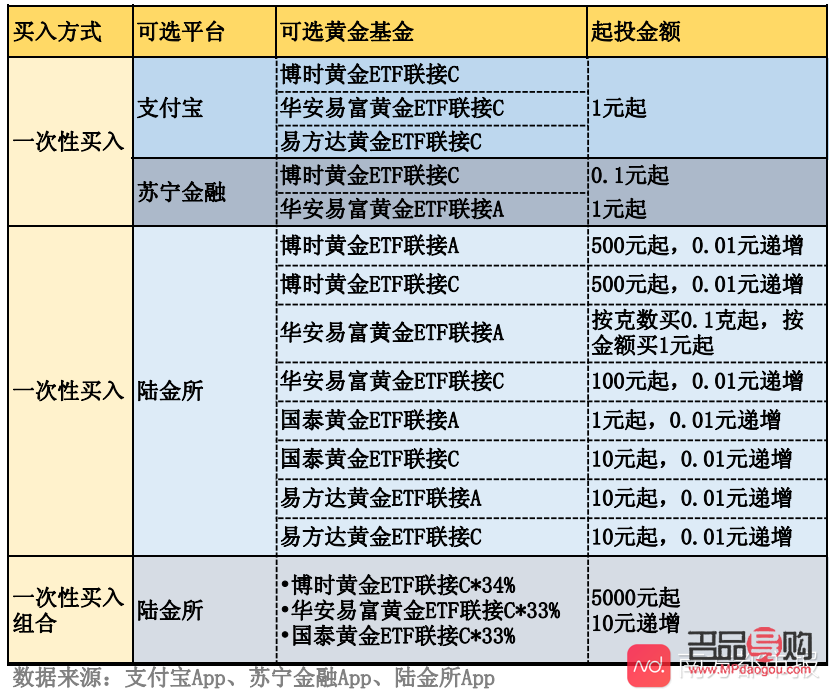 <h3>投资贵金属正规平台</h3>——明智之选，财富增值的稳健之路