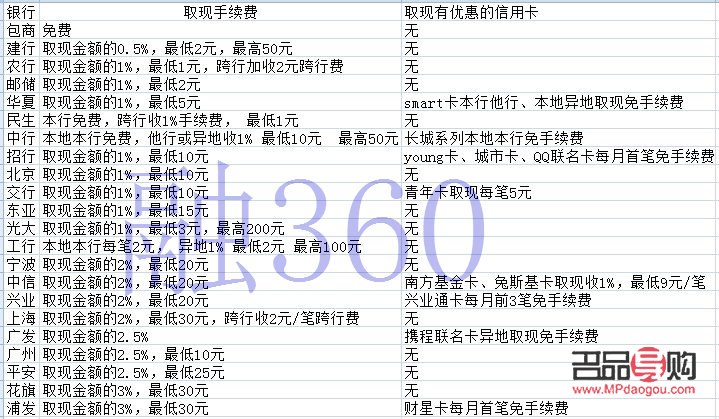 <h3>建设银行纸黄金手续费详解</h3>