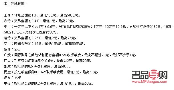 <h3>建设银行纸黄金手续费详解</h3>