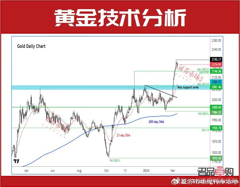 黄金今日行情还会涨吗(黄金今日行情还会涨吗消息)