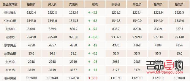 期货黄金走势分析消息(期货黄金走势分析消息图)
