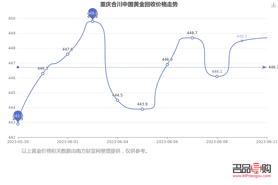 国内金价与黄金回收价格探析