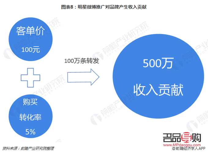 如何推动彩妆销量(如何推动彩妆销量发展)