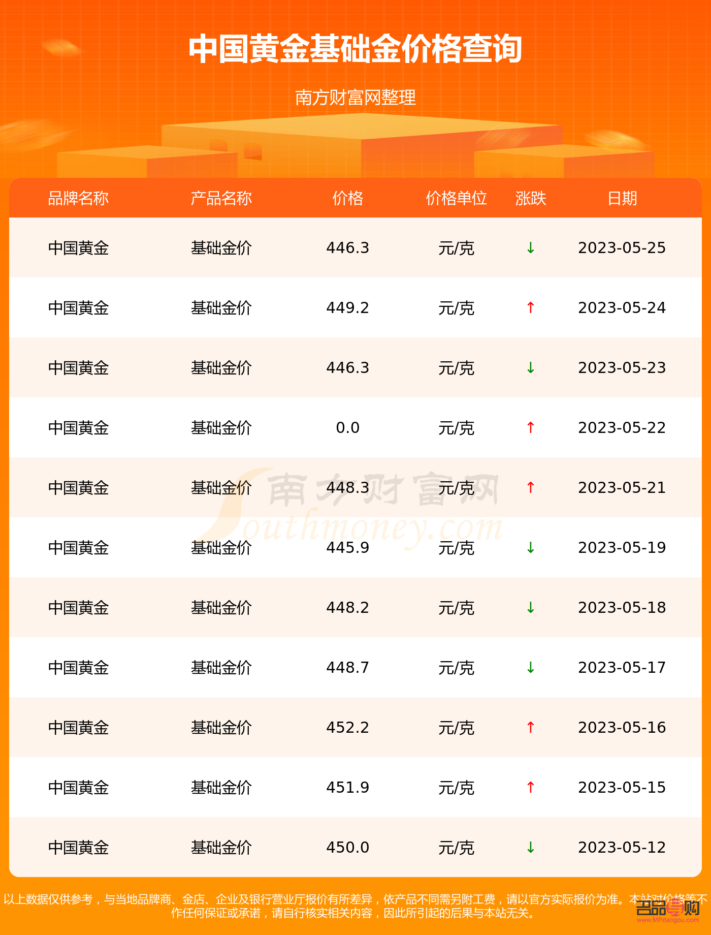 今日黄金价格查询投资指南