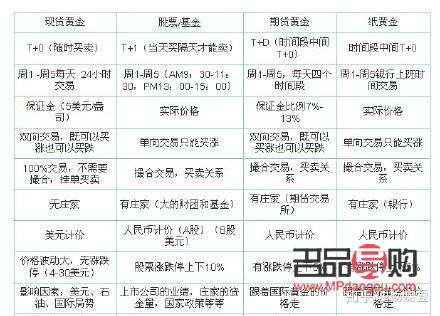 银行贵金属交易与纸黄金的关系解析