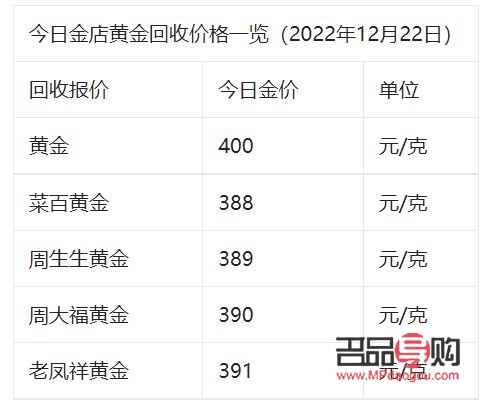 上海黄金回收什么价(上海黄金回收什么价格最高)
