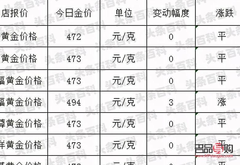 <h3>银行实物黄金今日价格分析</h3>