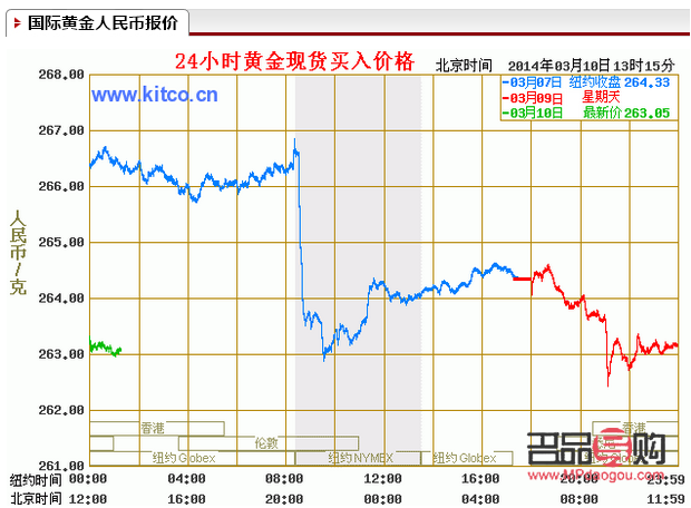 银行实物黄金今日价格分析
