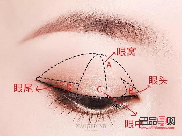 手把手教你画眼影(手把手教你画眼影教程)