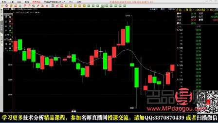 现货黄金期货视频(现货黄金期货视频大全)