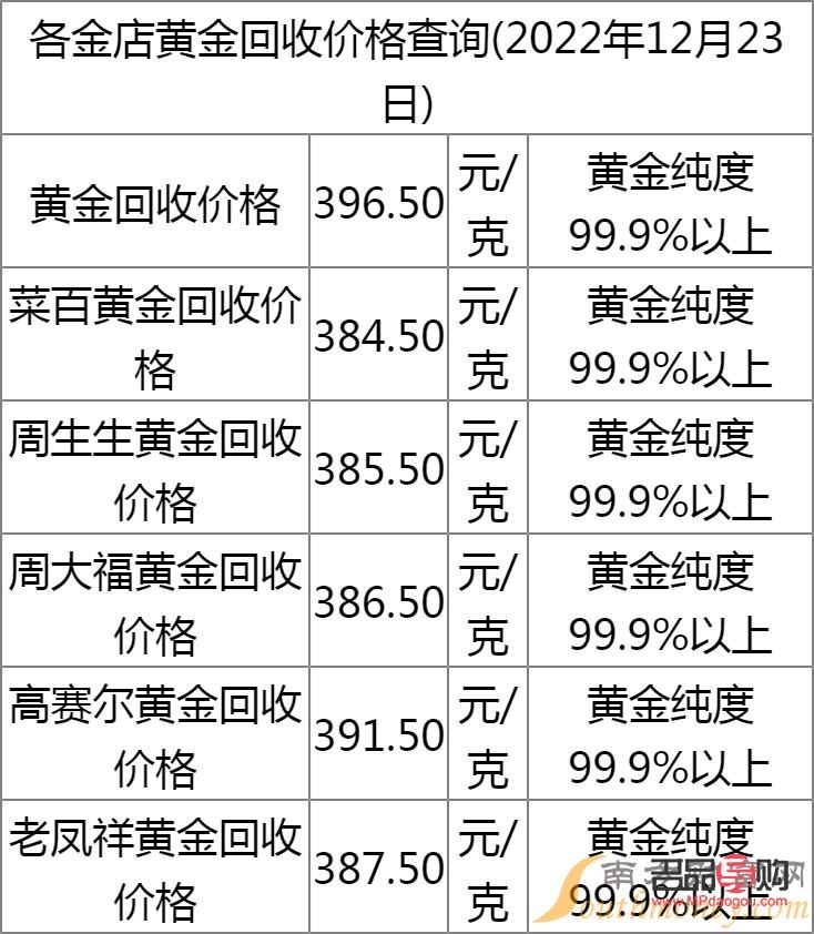 2022年8月23日黄金回收价格(2021年8月23日黄金回收价格)
