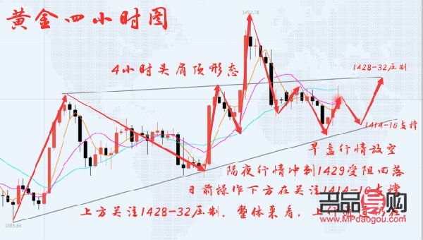 国际金价实时行情现货黄金价格(国际金价实时行情现货黄金价格走势图)