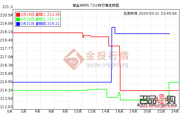 国际金价实时行情现货黄金价格(国际金价实时行情现货黄金价格走势图)