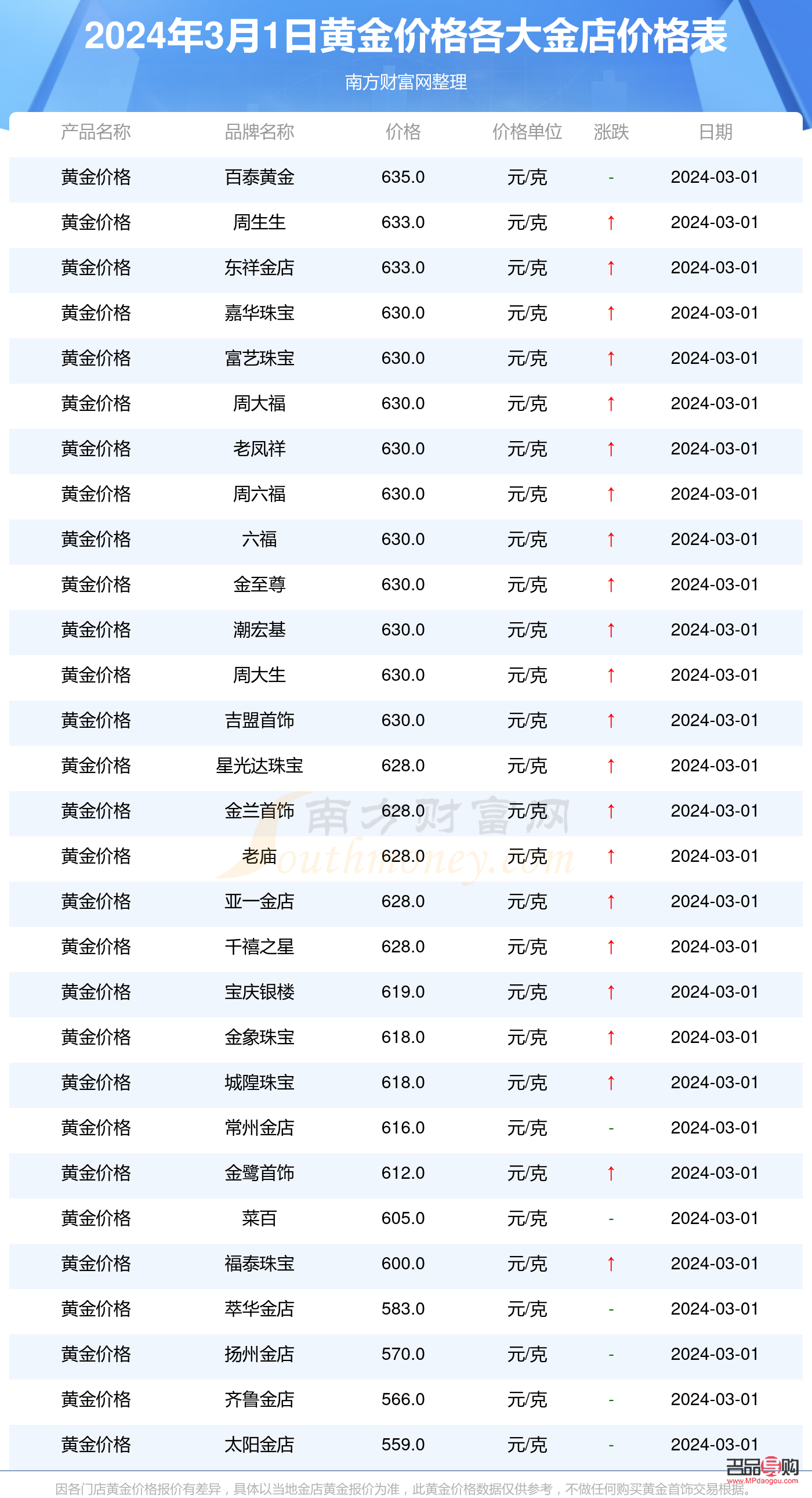 <h3>黄金金店回收价格揭秘：一克黄金究竟值多少钱？</h3>