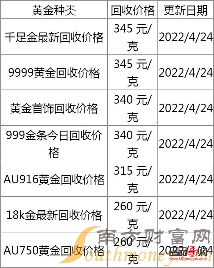 <h3>黄金金店回收价格揭秘：一克黄金究竟值多少钱？</h3>