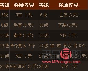 <h3>积分兑换攻略：如何选择最划算的礼物？</h3>