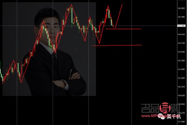 期货黄金价格的走势(期货黄金价格的走势分析)