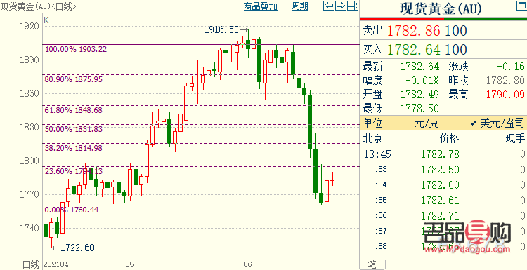<h3>美国黄金期货行情分析</h3> <h3>美国黄金期货行情分析</h3>