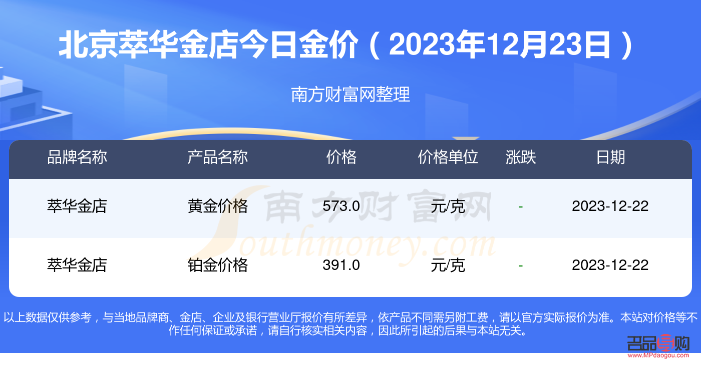 聊城萃华金店今日金价是多少(聊城萃华金店今日金价是多少钱) 聊城萃华金店今日金价是多少(聊城萃华金店今日金价是多少钱)