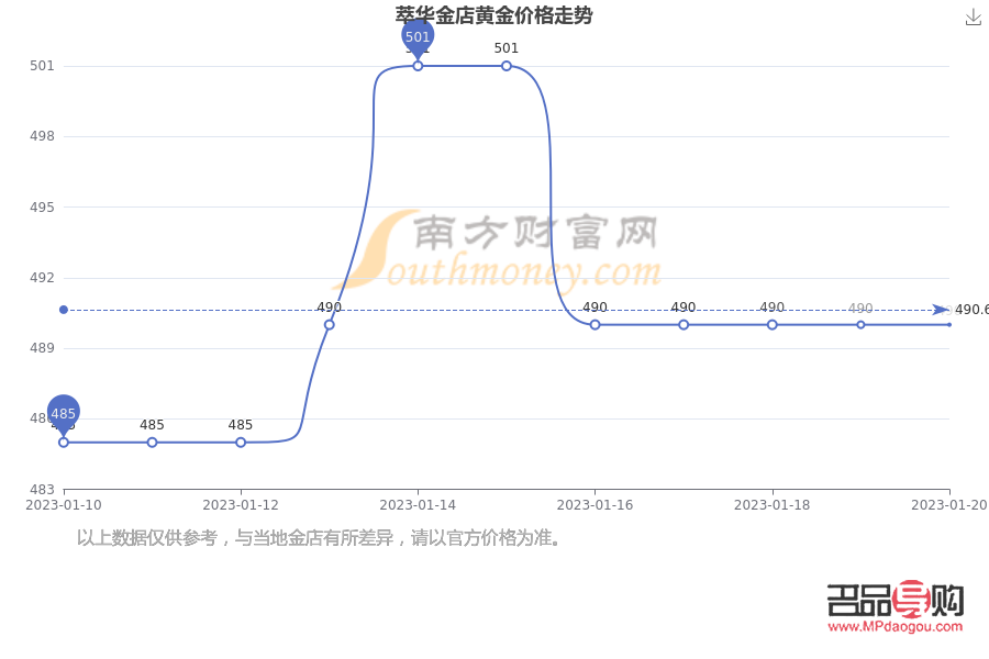 <h3>绥中萃华金店黄金价格探究</h3> <h3>绥中萃华金店黄金价格探究</h3>