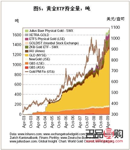 <h3>中国国际黄金行情分析</h3>