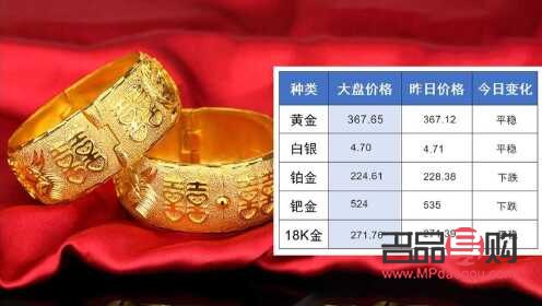 黄金回收价格2021查询今日(黄金回收价格2021查询今日官网)