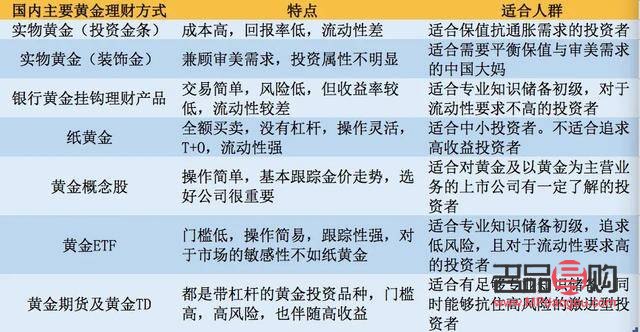 个人投资黄金怎么投资(个人投资黄金怎么投资,普通人想投资黄金怎么投资)