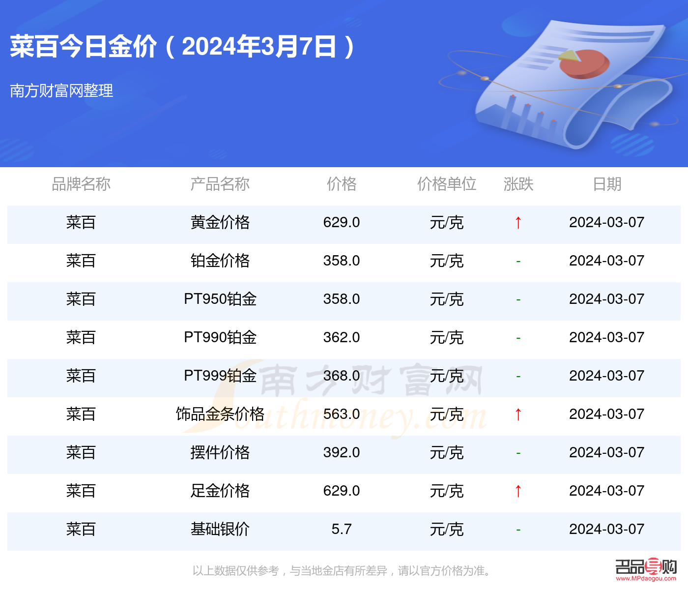 菜百投资金条今日金价(菜百今日金价478元克)