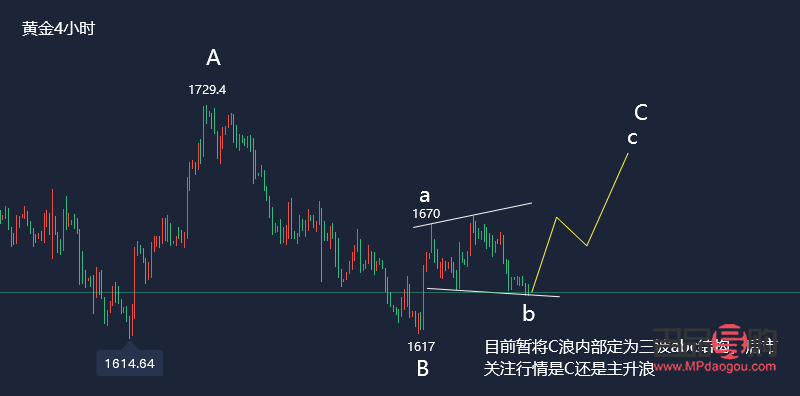 国际黄金期货与原油走势预测分析