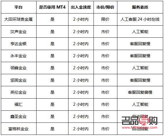 贵金属投资可靠平台(贵金属投资可靠平台有哪些)