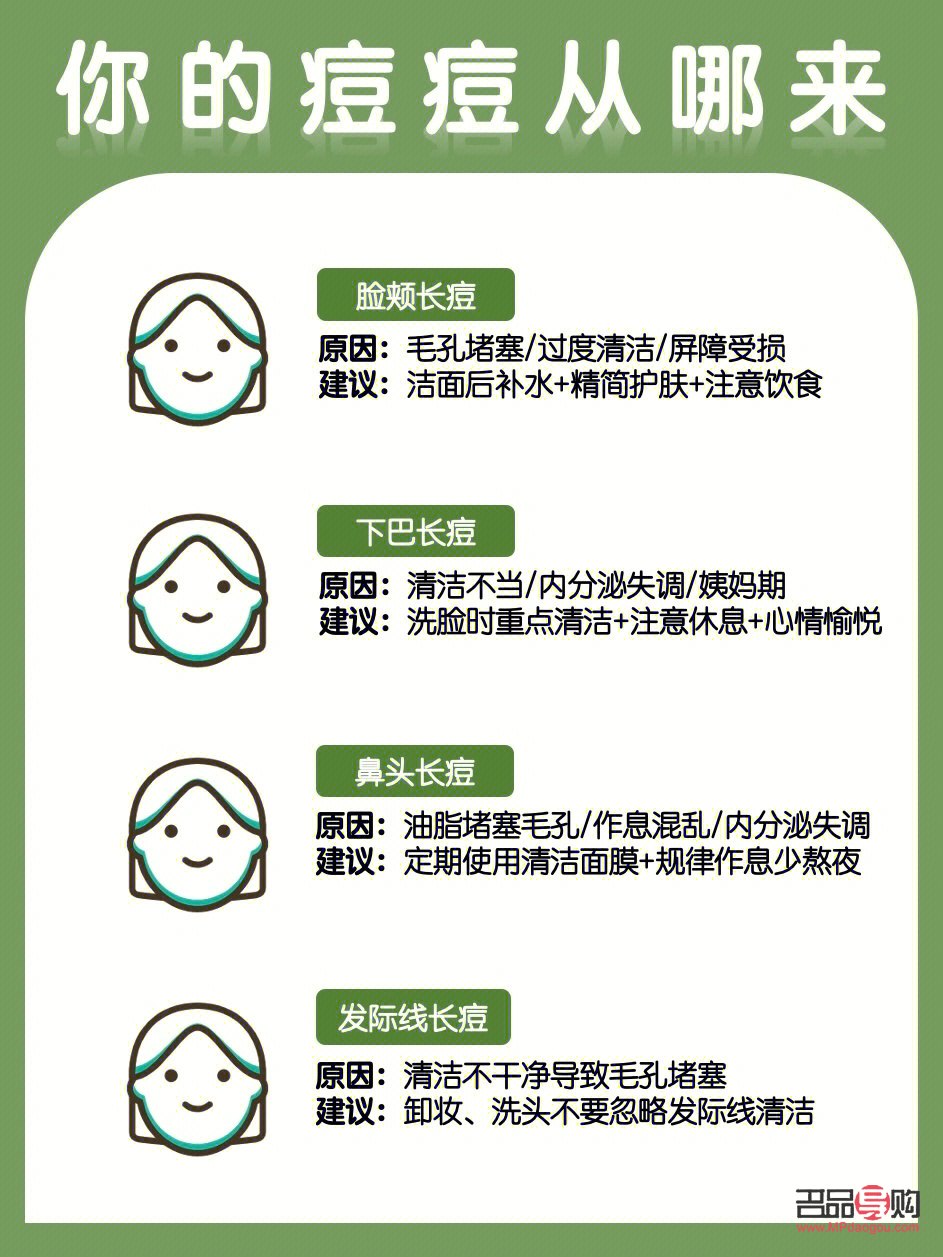 <h3>痘肌身体护理全攻略</h3>