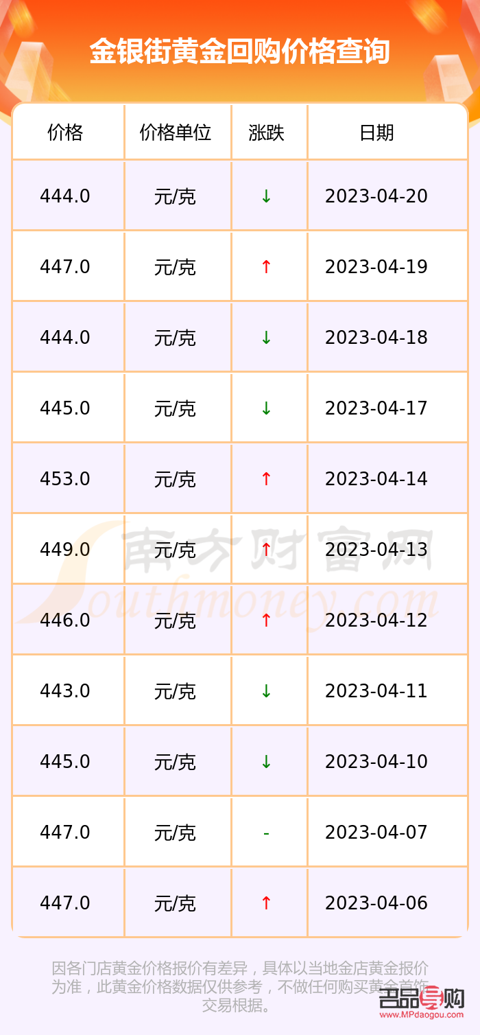 投资金条回收价格(中国黄金投资金条回收价格) 投资金条回收价格(中国黄金投资金条回收价格)