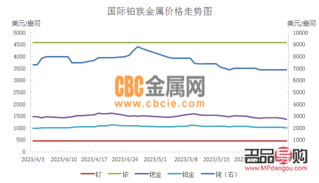 <h3>中国银行黄金价格2021走势分析</h3>