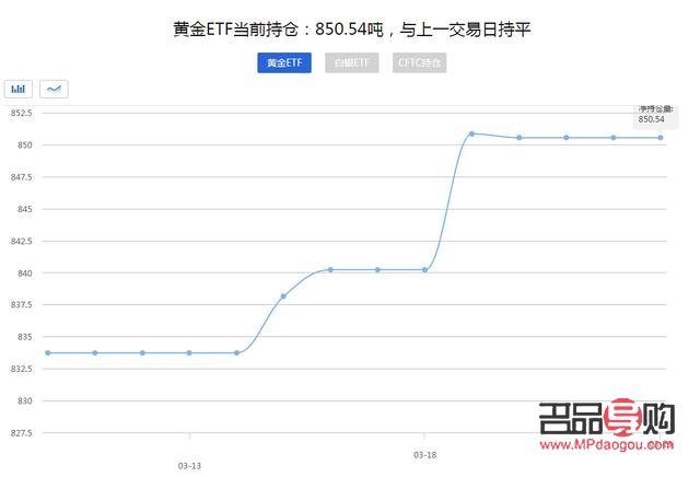 <h3>黄金投资：选择最佳购买渠道的智慧</h3>