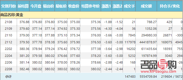 招商银行现货黄金交易时间表(招商银行现货黄金交易时间表图片) 招商银行现货黄金交易时间表(招商银行现货黄金交易时间表图片)