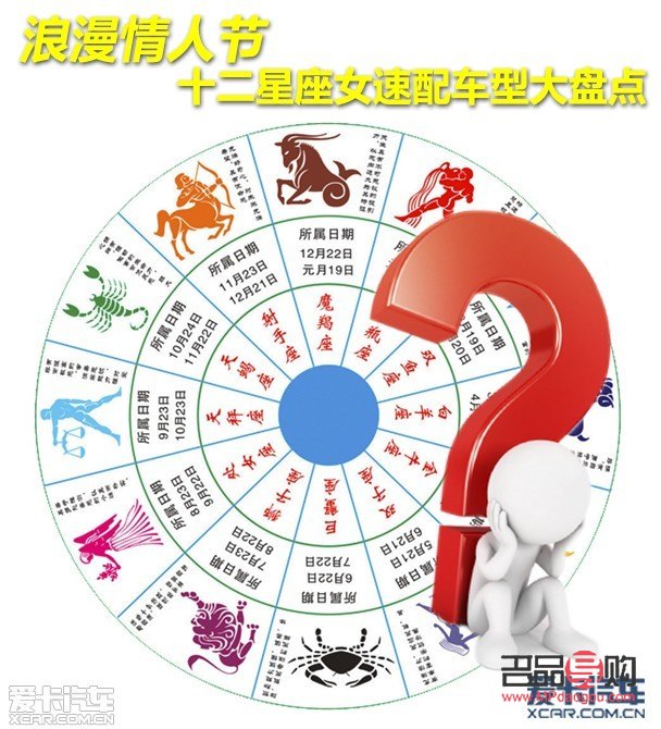 <h3>星座特性与生日礼物选择</h3>