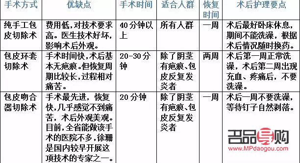 美容包皮手术吗(美容包皮手术吗会复发吗)