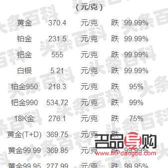 <h3>菜百投资金条回收价格分析</h3>