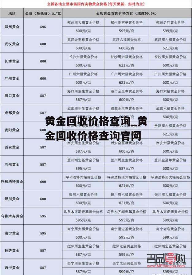 黄金回收价查询(今日黄金回收价查询) 黄金回收价查询(今日黄金回收价查询)