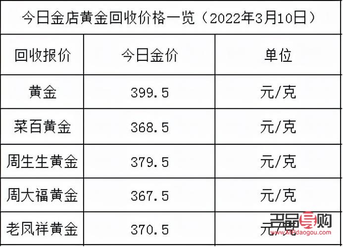 黄金回收价查询(今日黄金回收价查询)