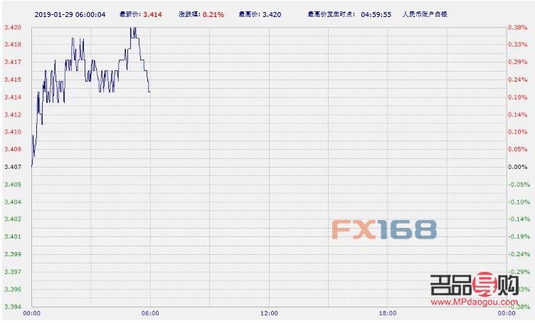 银行买黄金流程(工商银行买黄金流程)