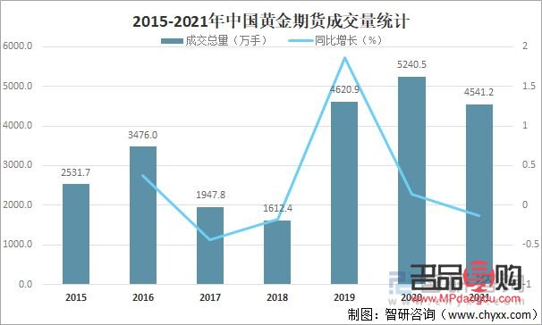 国际黄金期货成交量(国际黄金期货成交量查询) 国际黄金期货成交量(国际黄金期货成交量查询)