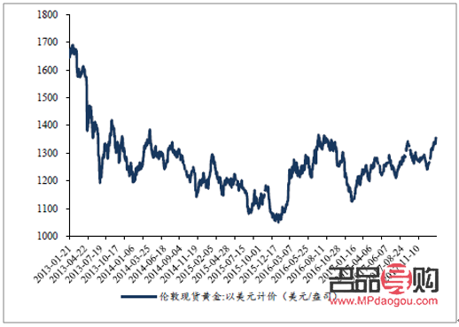 伦敦黄金价格与黄金期货价格探析