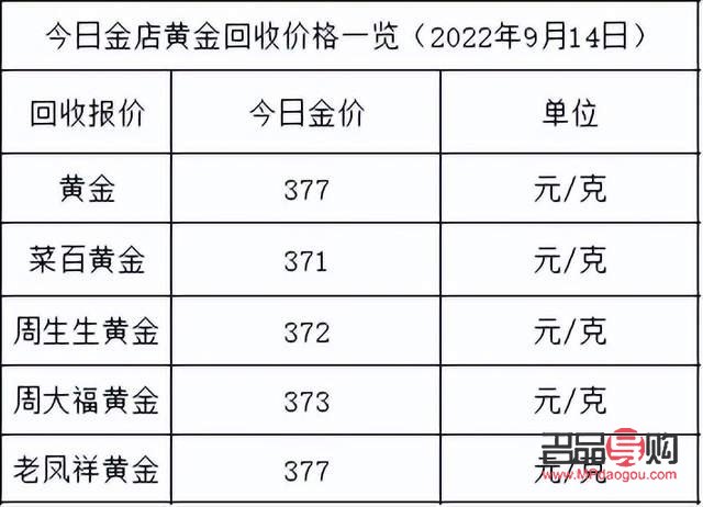 <h3>高赛尔金条黄金回收价格解析</h3>